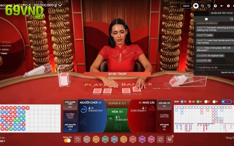 Giới thiệu về kỹ thuật quản lý vốn cược khi chơi Baccarat.