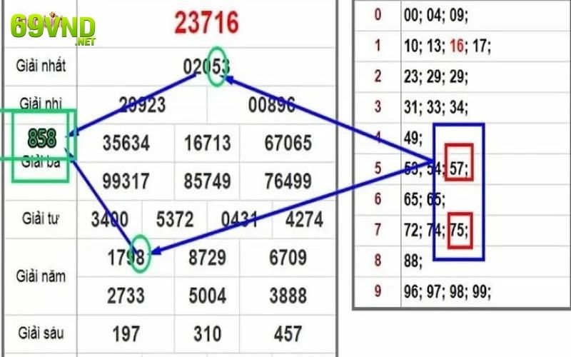 Khi áp dụng kỹ thuật soi cầu bạch thủ miền Trung có gì khó không?